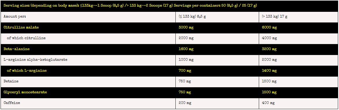 Nuclear Nutrition IGNITER Pre Workout 438g